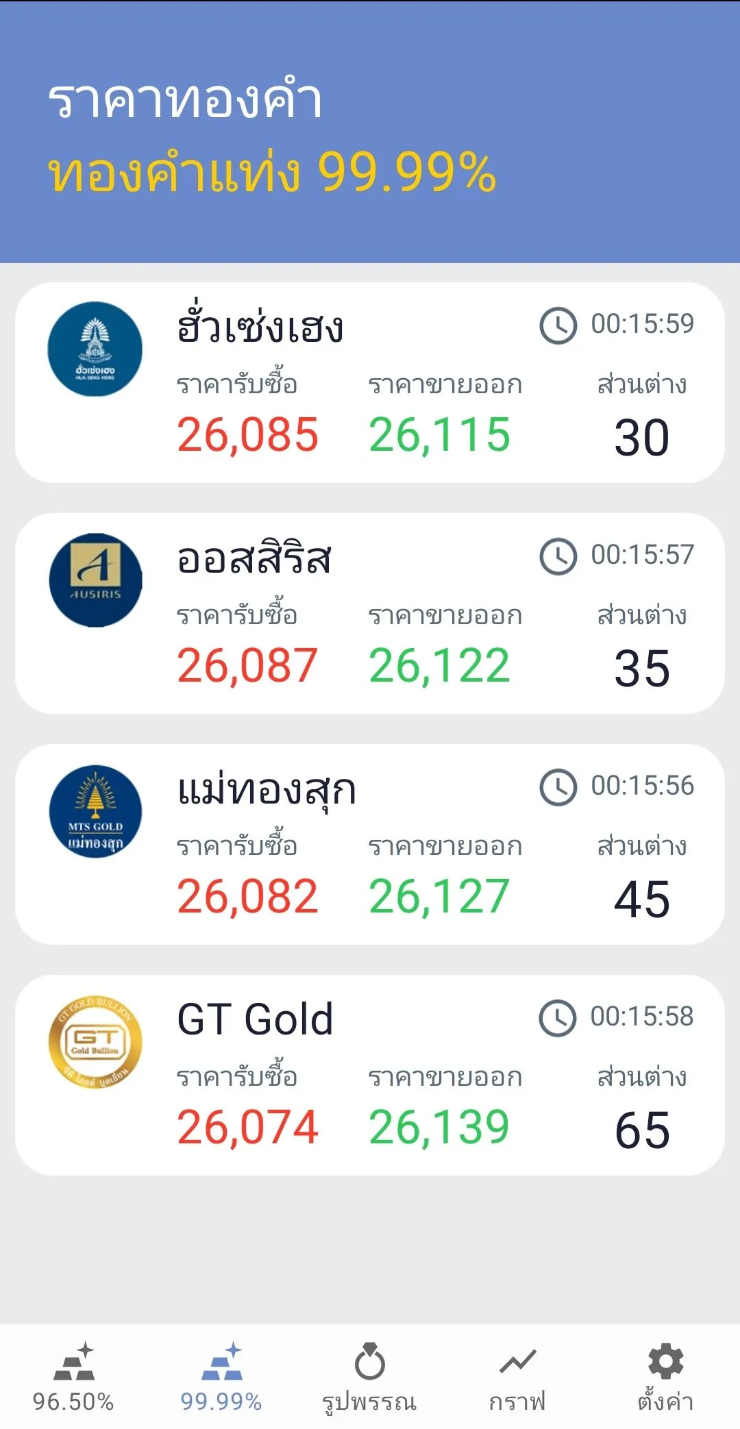 ราคาทอง - อัพเดทเร็วตลอด 24 ชม | Indus Appstore | Screenshot