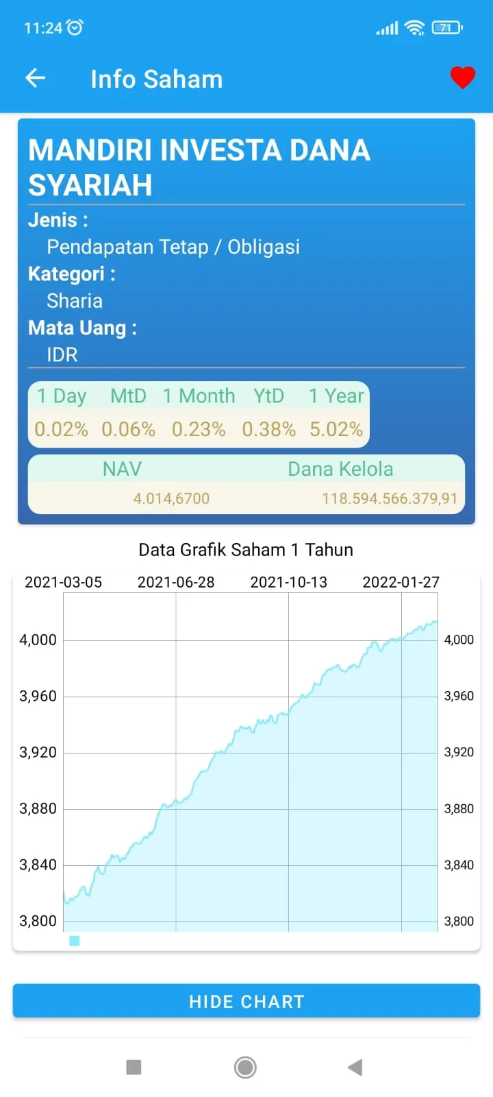 Info Saham | Indus Appstore | Screenshot