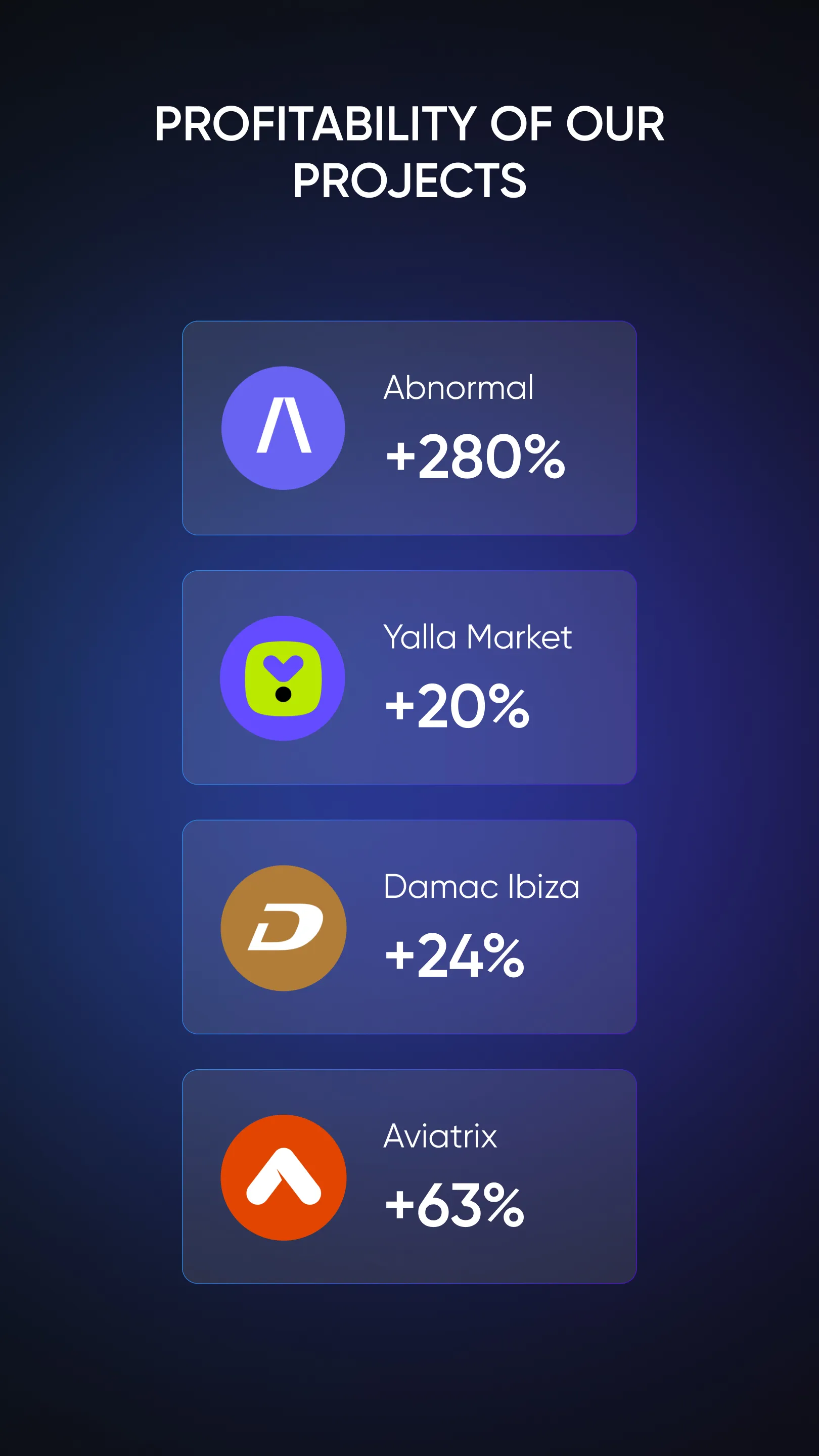 AM Capital — VC investment | Indus Appstore | Screenshot