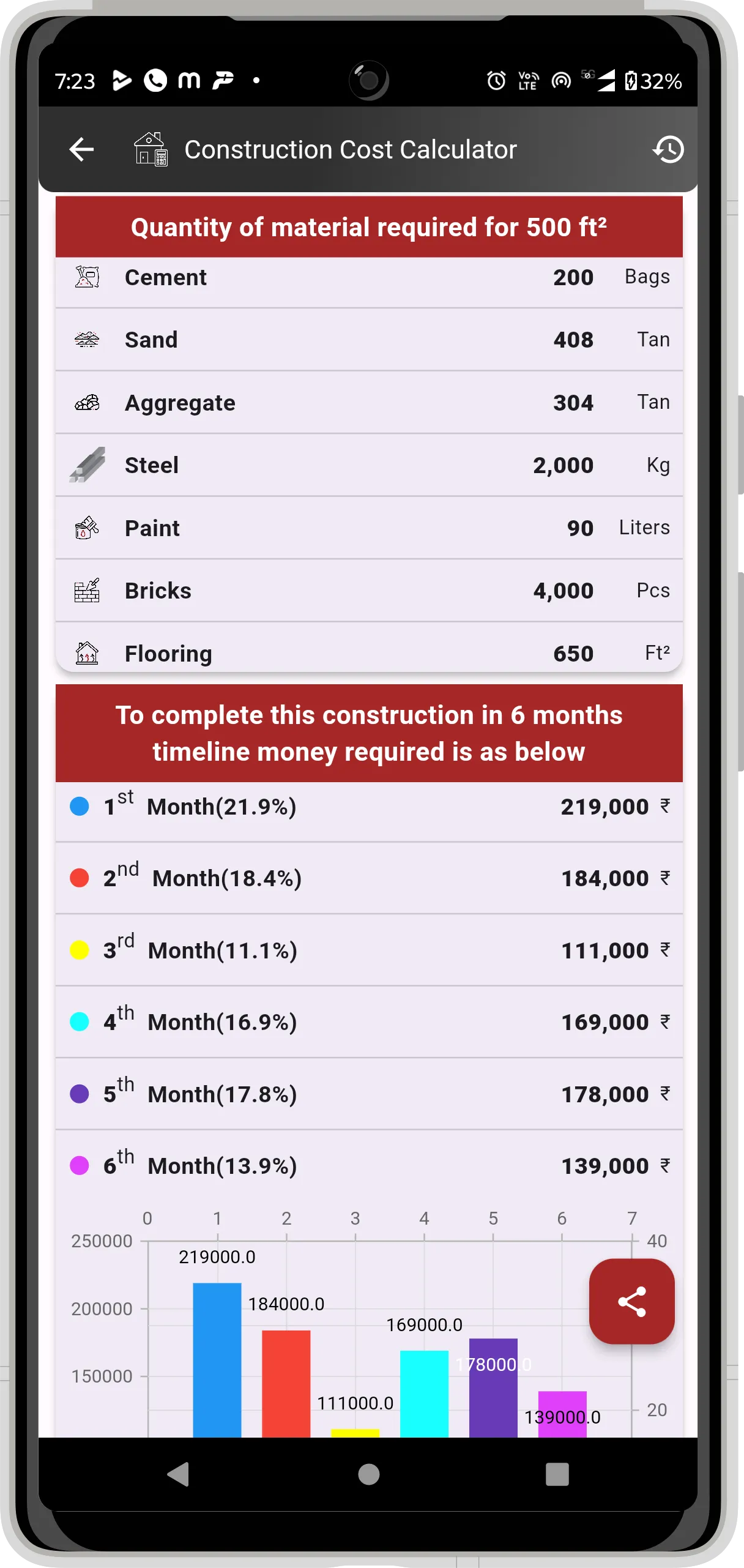 Construction Calculators | Indus Appstore | Screenshot