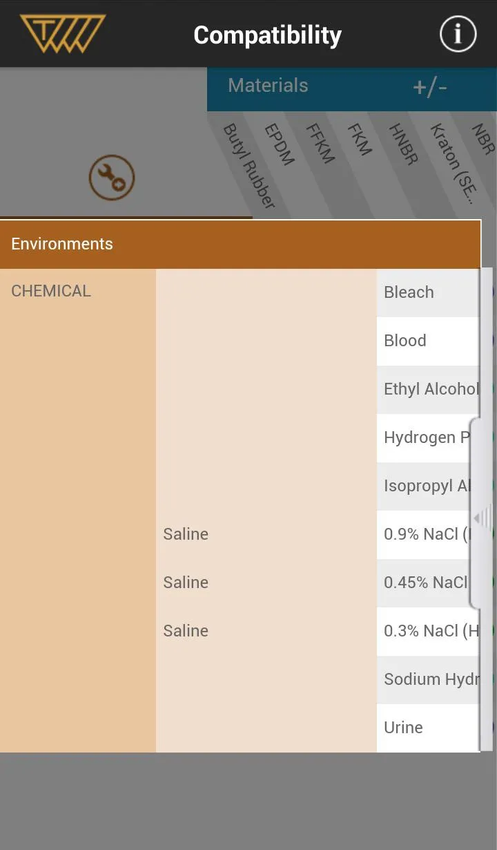 Healthcare Materials | Indus Appstore | Screenshot