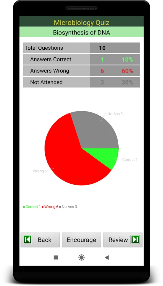 Microbiology Quiz | Indus Appstore | Screenshot