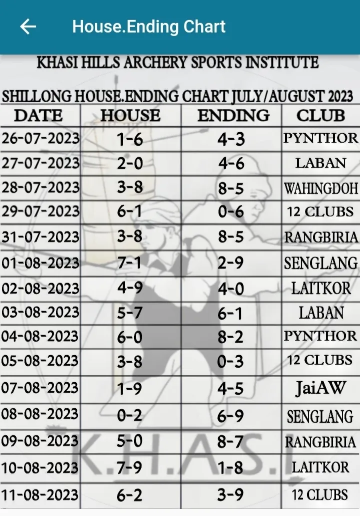 Shillong Teer Today | Indus Appstore | Screenshot