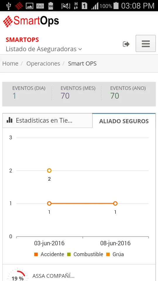 SmartReport MAWDY Panamá | Indus Appstore | Screenshot