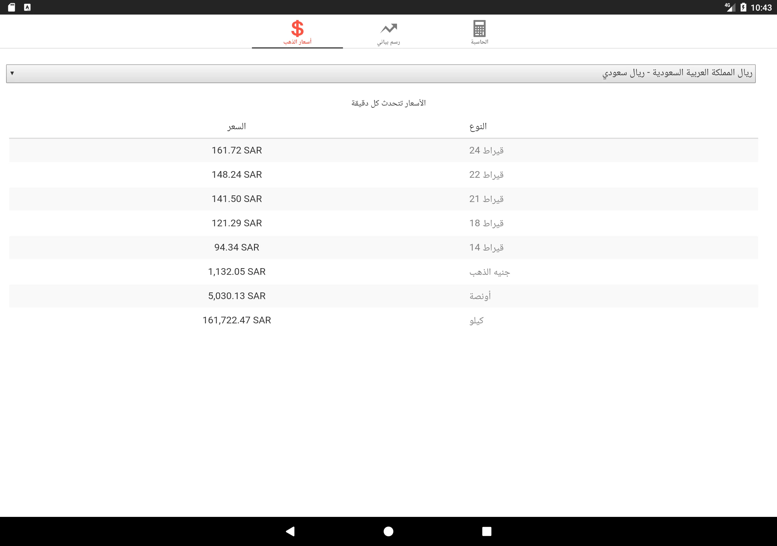 اسعار الذهب | Indus Appstore | Screenshot