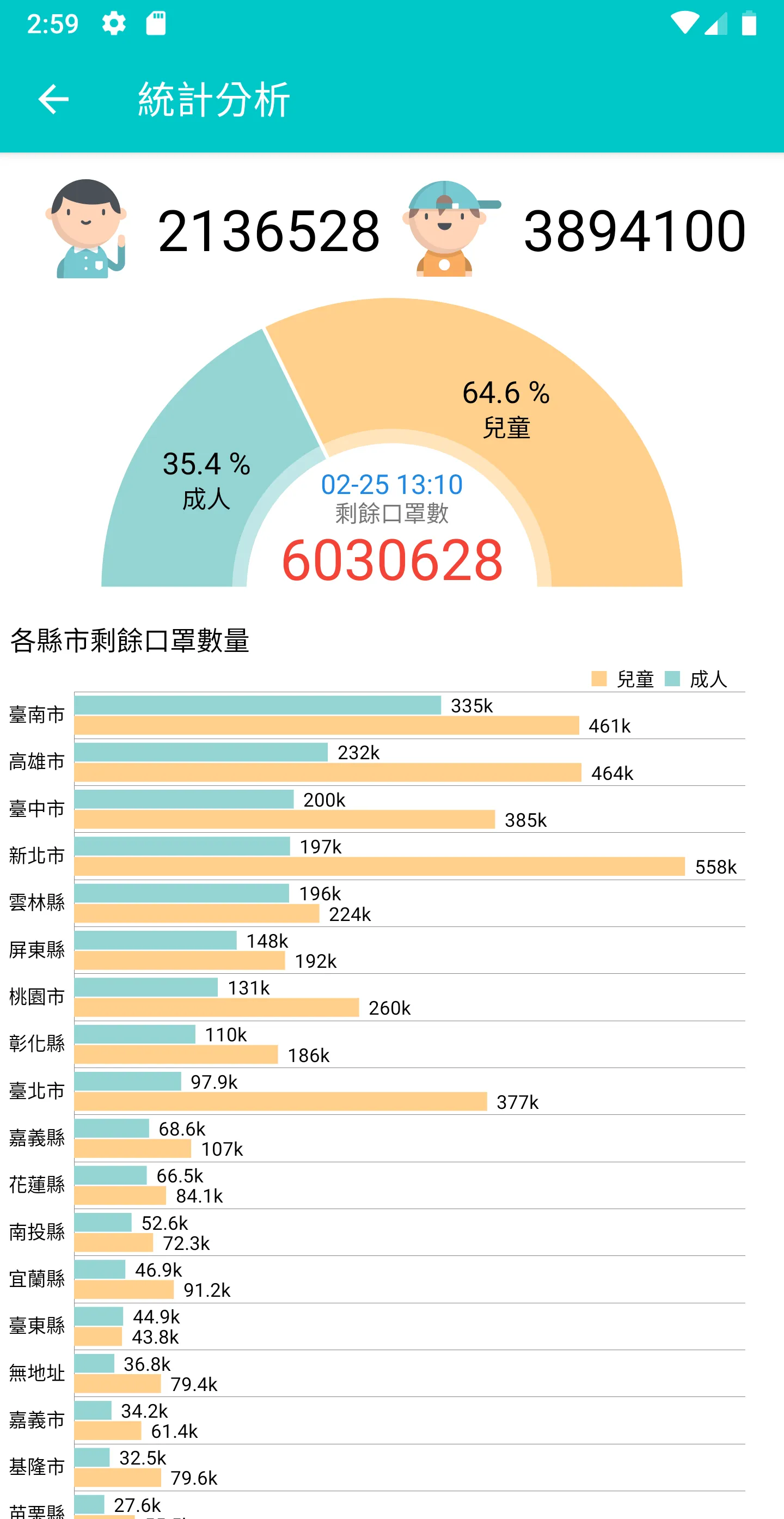 口罩即時通：台灣口罩存量、訊息回報 | Indus Appstore | Screenshot