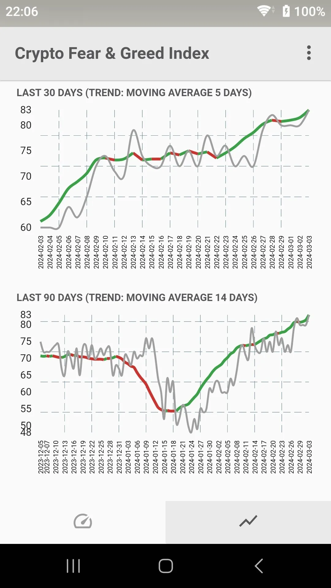 Fear & Greed Index | Indus Appstore | Screenshot