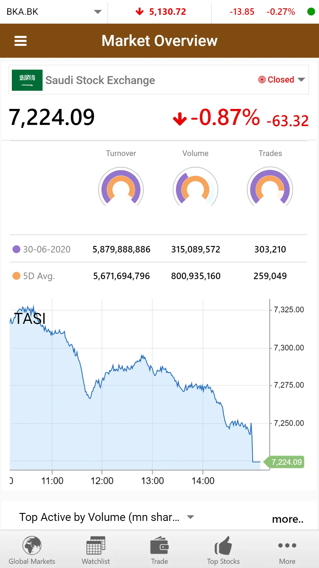 United Securities Co. | Indus Appstore | Screenshot