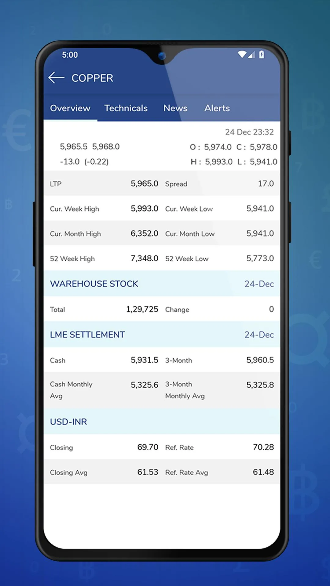 Vadilal Markets - Forex & Meta | Indus Appstore | Screenshot