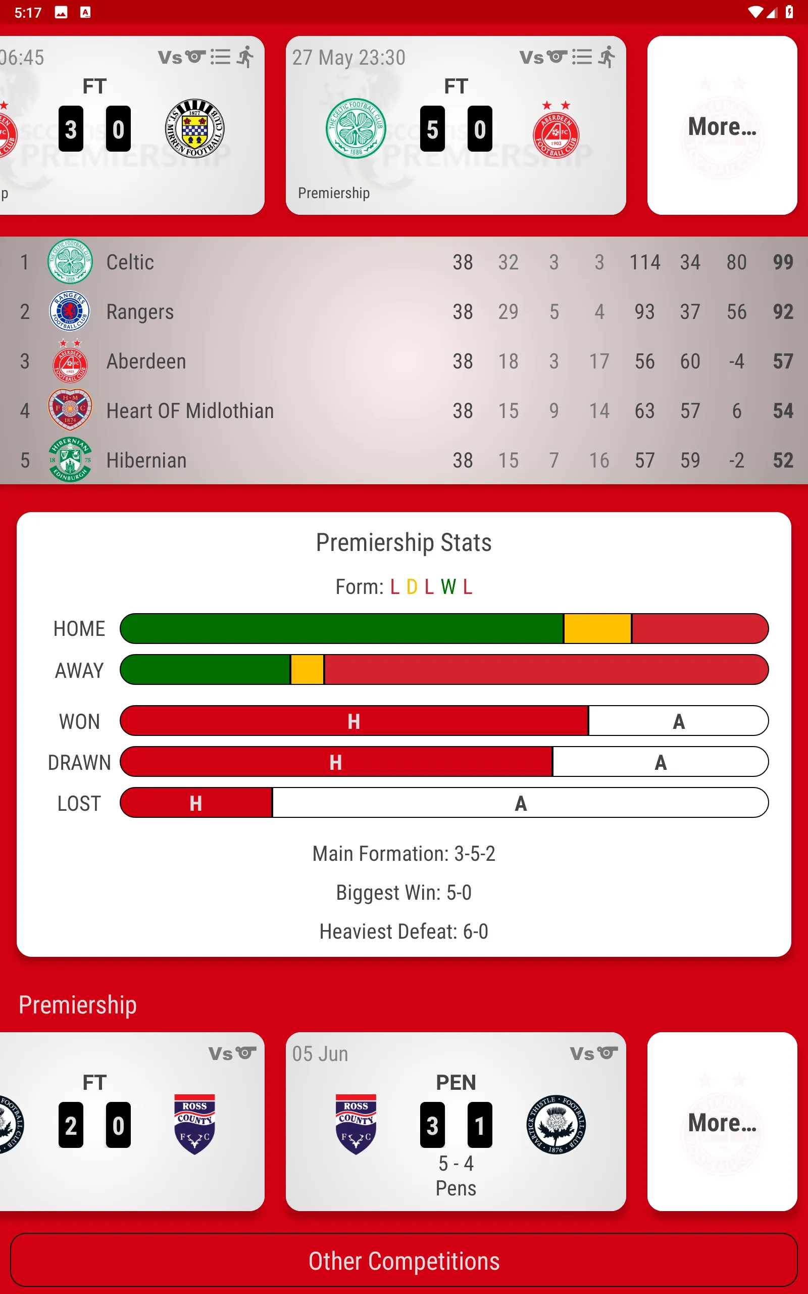 Aberdeen FC Fan App | Indus Appstore | Screenshot