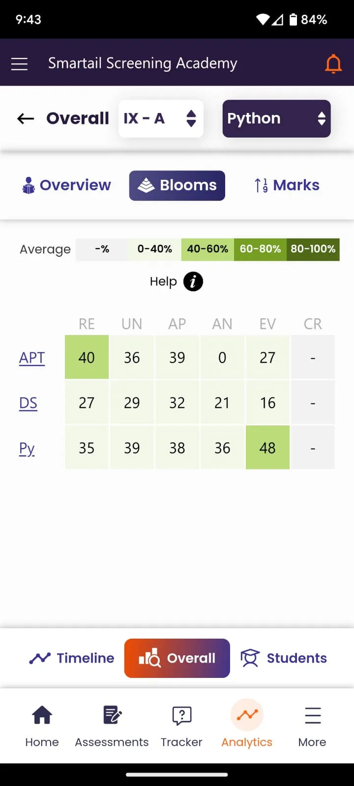 DeepGrade | Indus Appstore | Screenshot