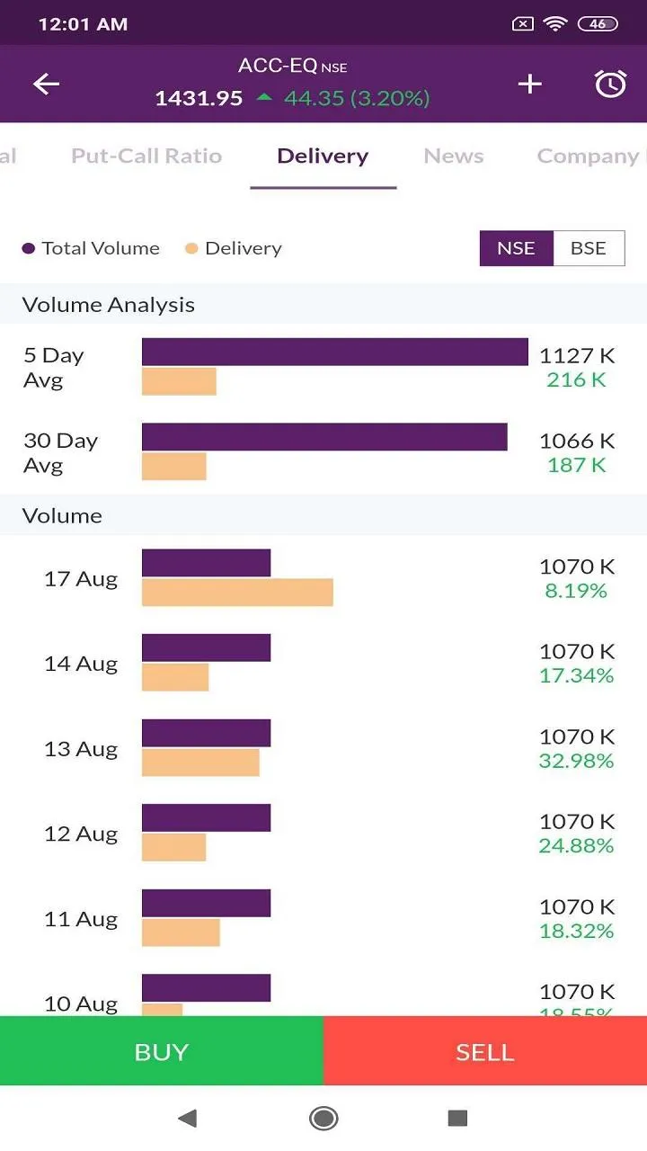 DealmoneyPro Stocks & trading | Indus Appstore | Screenshot