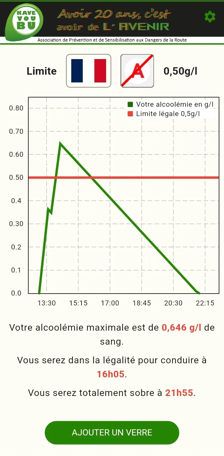 Kavevoubu BAC TRACK calculator | Indus Appstore | Screenshot