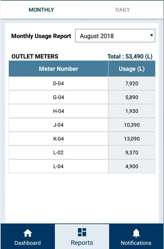 AquaMesh - AMR/AMI Smart Water | Indus Appstore | Screenshot