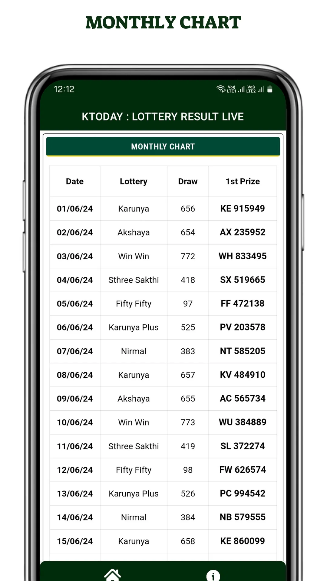 KToday : Lottery Result Live | Indus Appstore | Screenshot