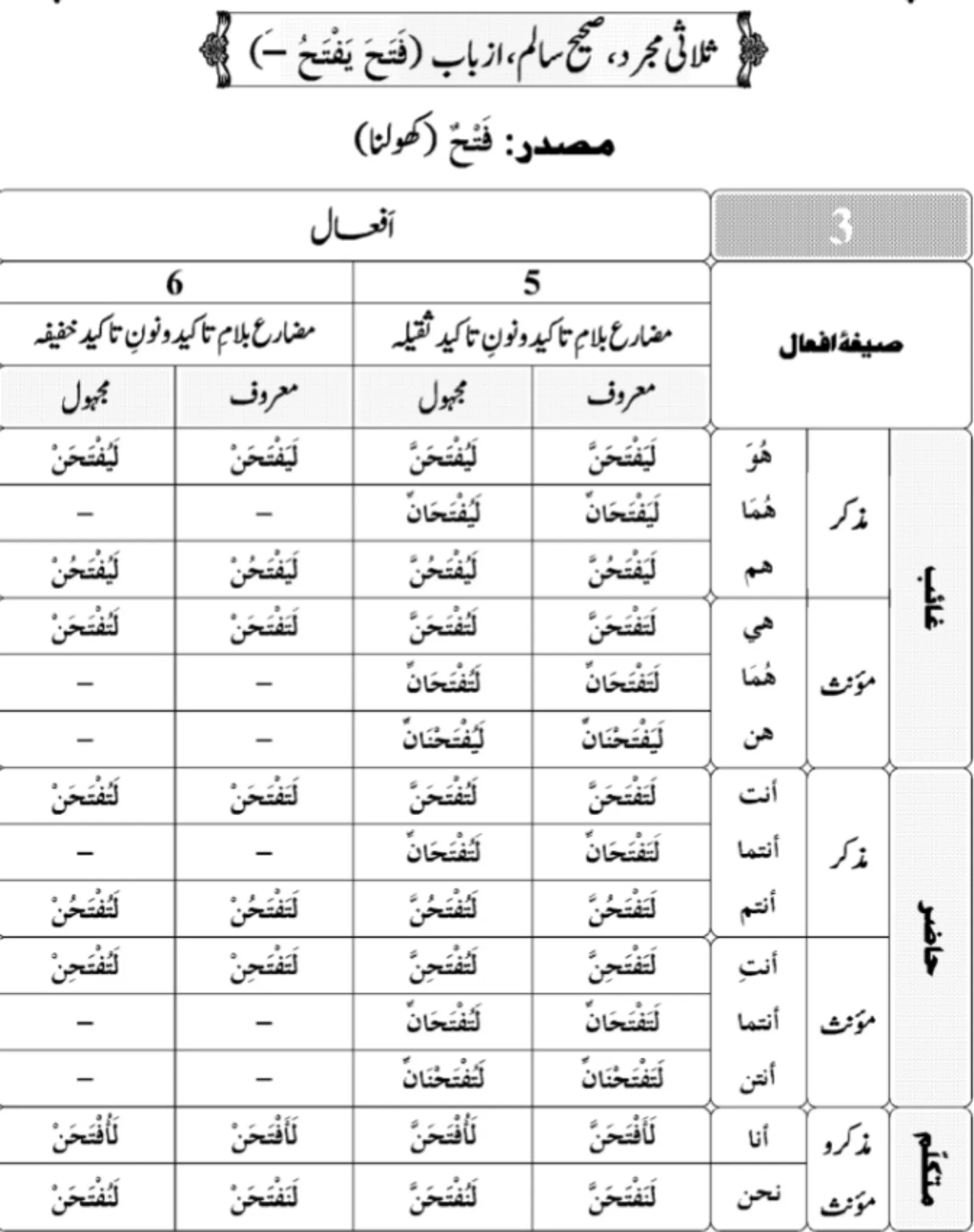 Dars e Nizami Books in Urdu | Indus Appstore | Screenshot