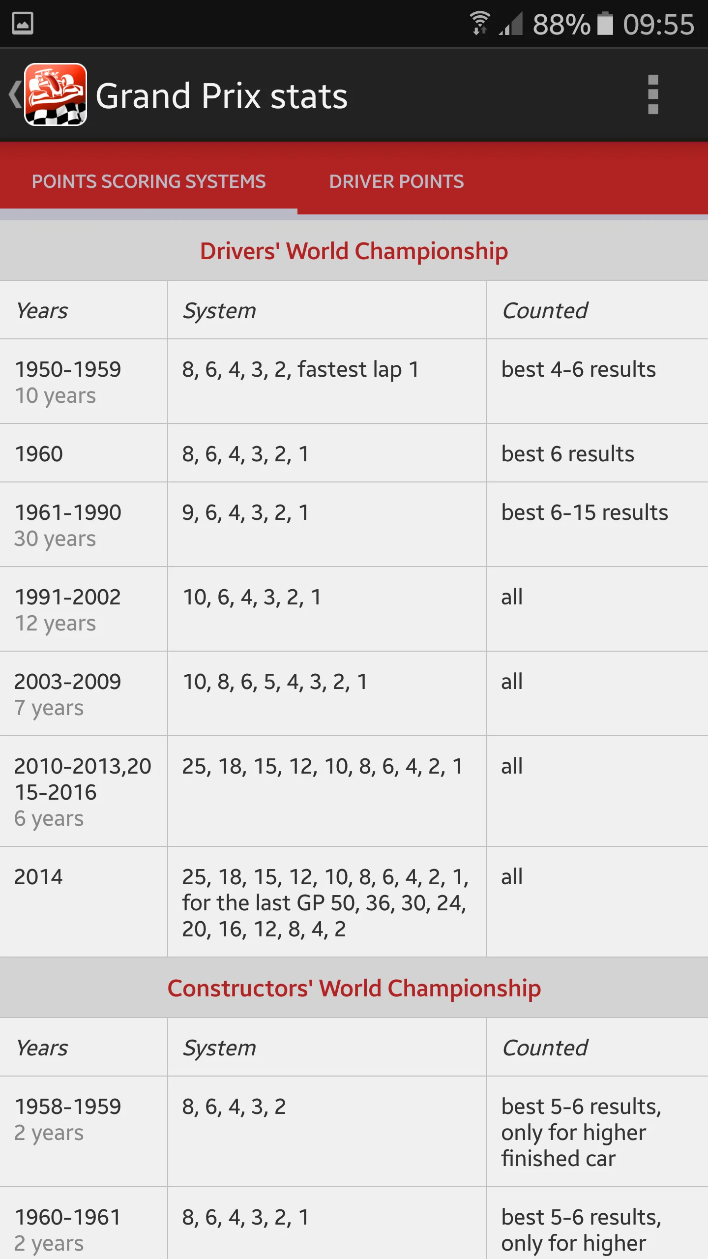 Formula History Results | Indus Appstore | Screenshot