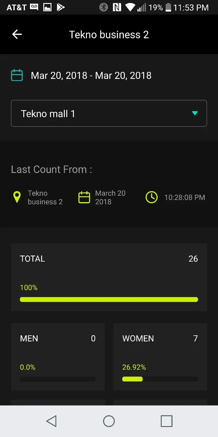 Census Counters Dashboard | Indus Appstore | Screenshot