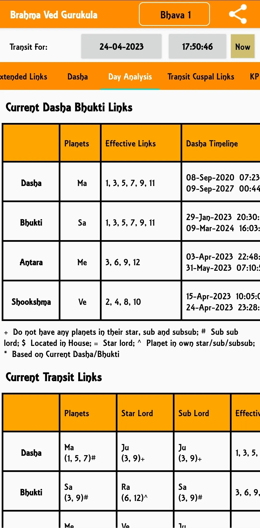 Brahma Ved (K P Astrology) | Indus Appstore | Screenshot