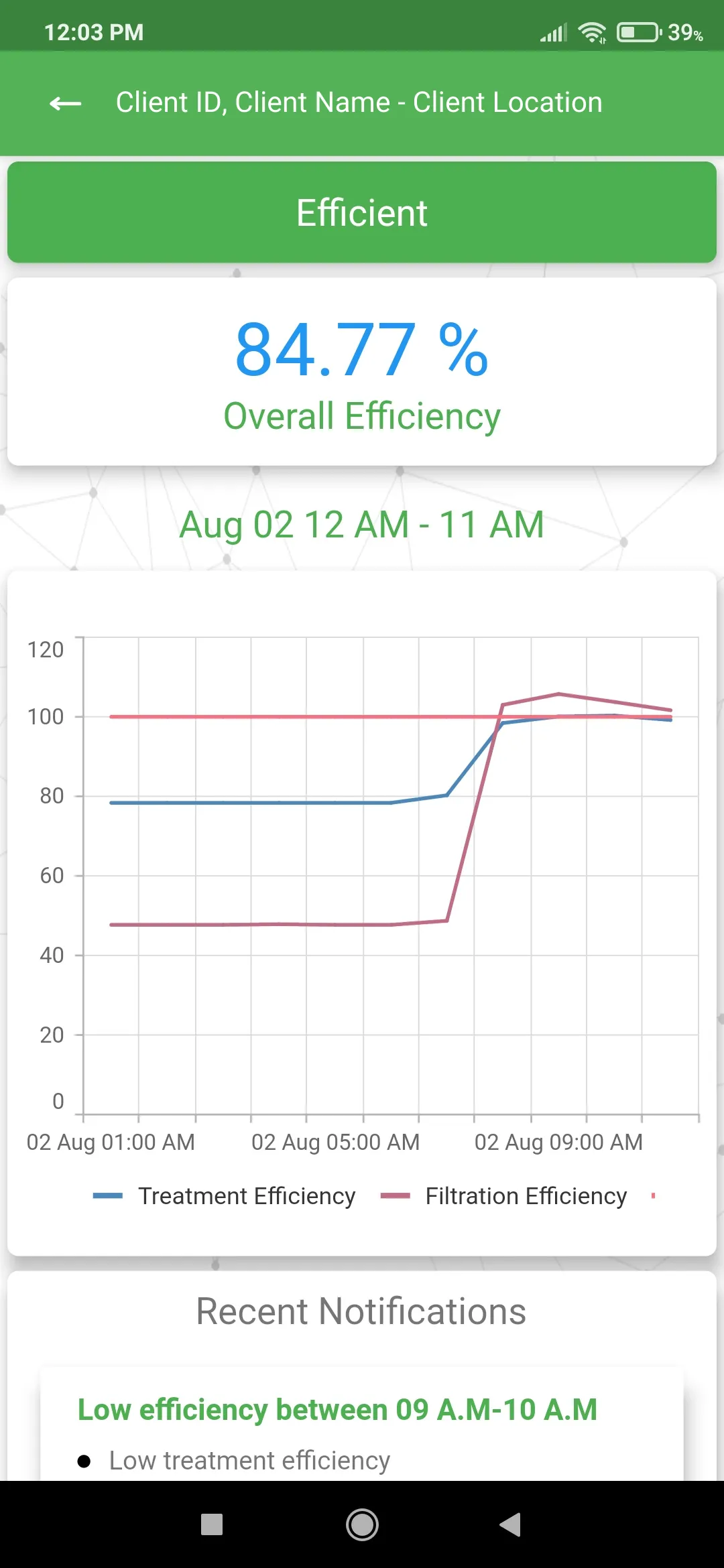 Greenvironment SmartINFI | Indus Appstore | Screenshot