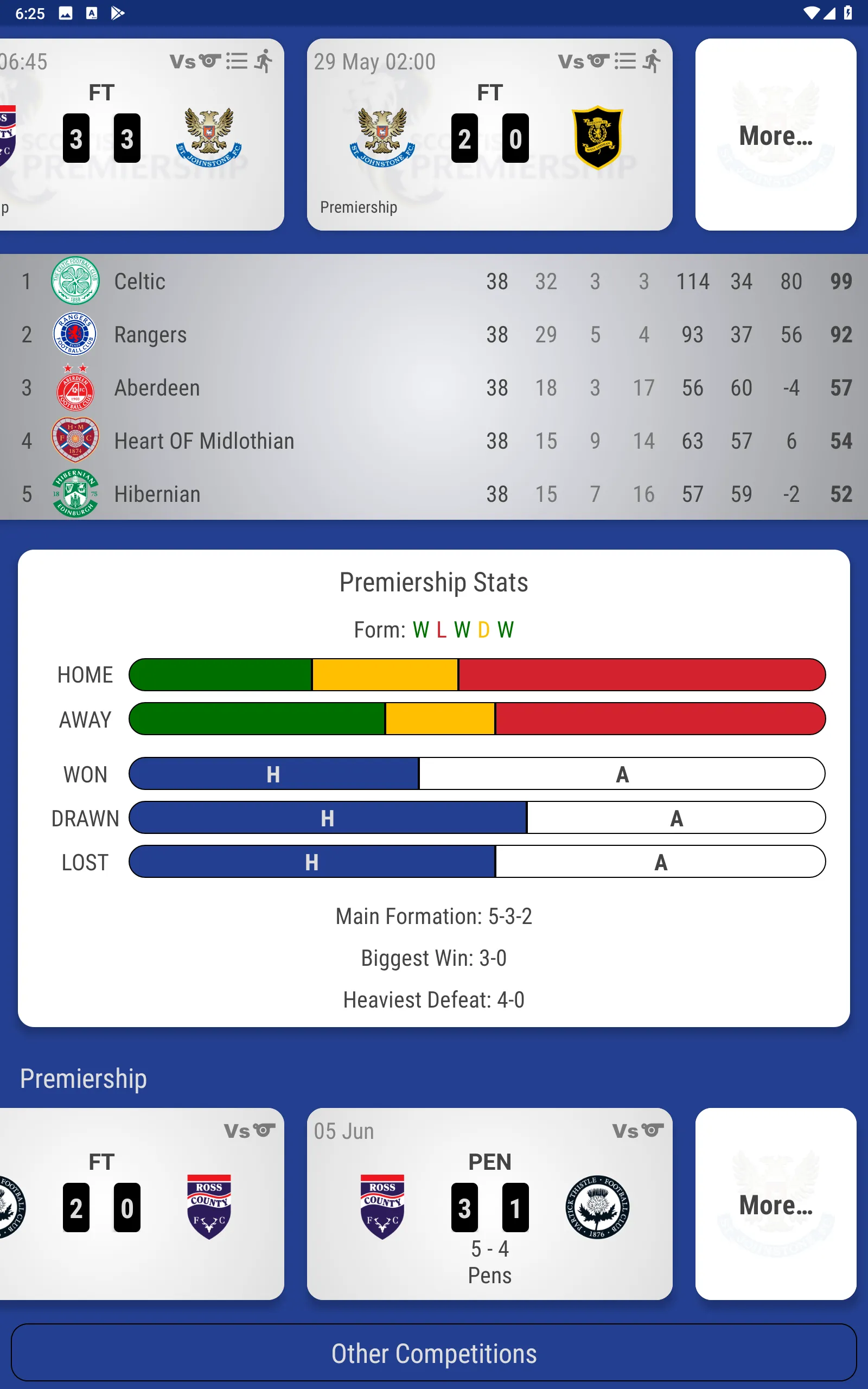 St Johnstone Fan App | Indus Appstore | Screenshot