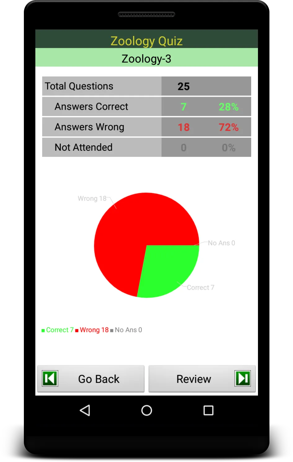 Zoology Quiz! | Indus Appstore | Screenshot