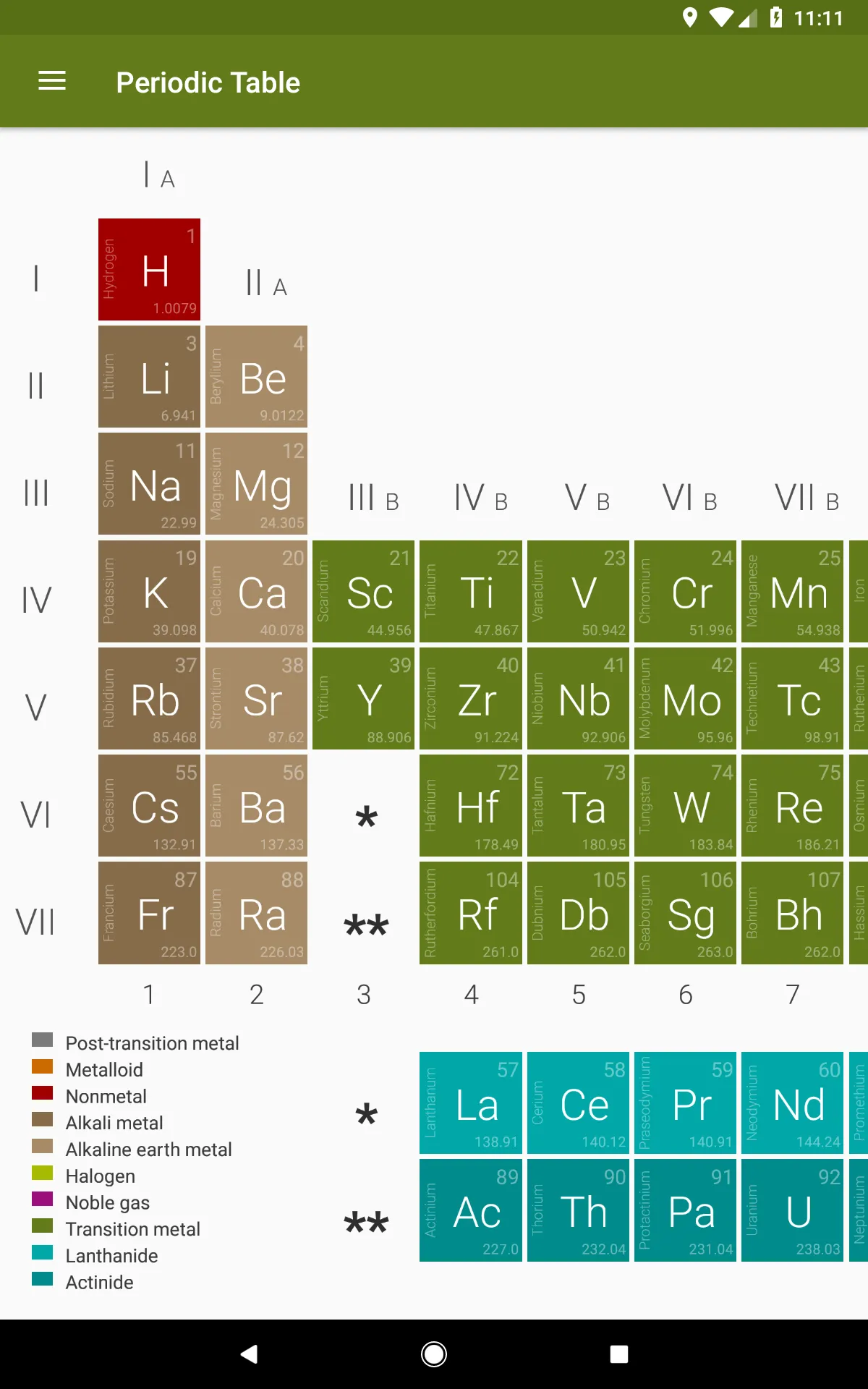 Periodic Table (Chemistry) | Indus Appstore | Screenshot