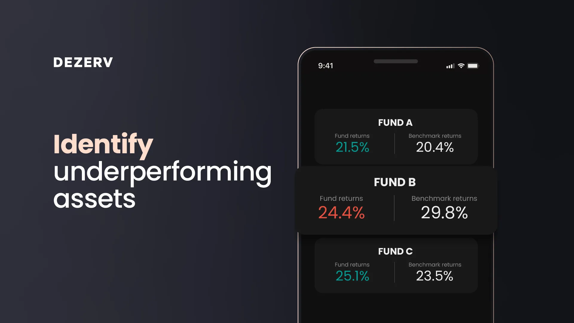 Dezerv Wealth Monitor | Indus Appstore | Screenshot