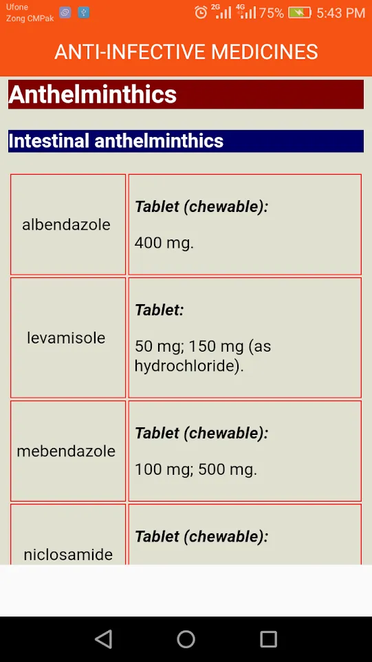 Drugs Classifications & Dosage | Indus Appstore | Screenshot