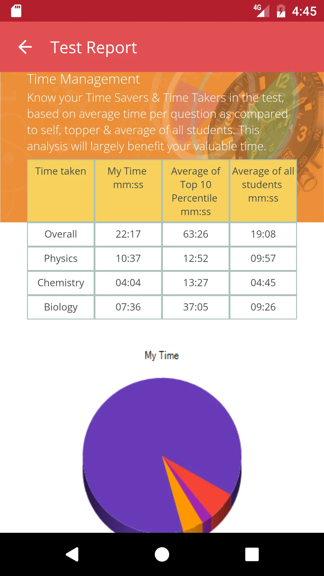 RoboAssess | Indus Appstore | Screenshot