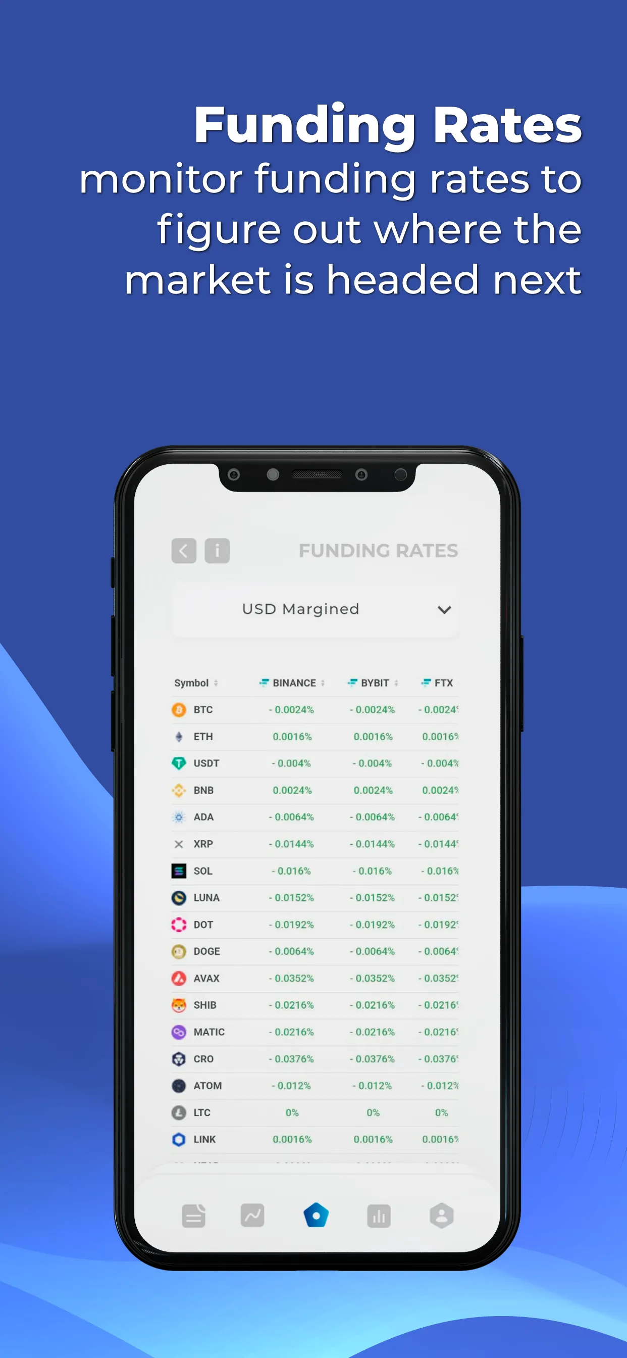 NewsCrypto App – Track Crypto | Indus Appstore | Screenshot