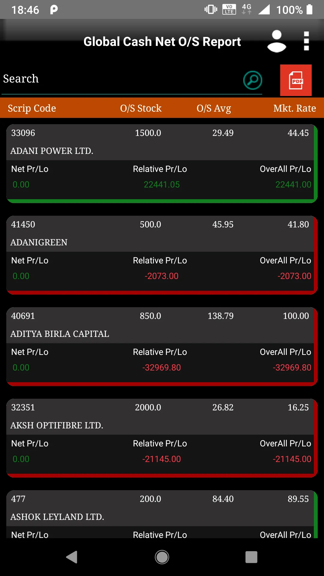 Suresh Rathi Backoffice | Indus Appstore | Screenshot