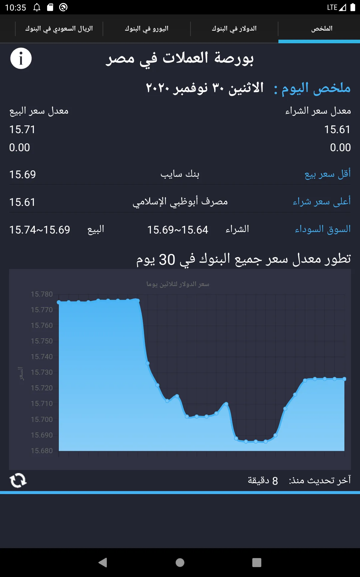 الدولار اليوم  في مصر بكام؟ | Indus Appstore | Screenshot