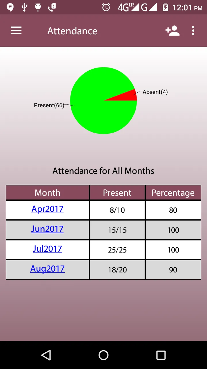 Sri Gowthami Parent Portal | Indus Appstore | Screenshot