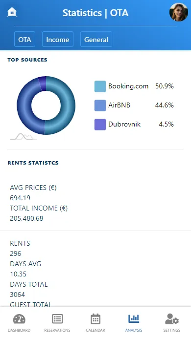 MyRent Mobile Channel Manager | Indus Appstore | Screenshot