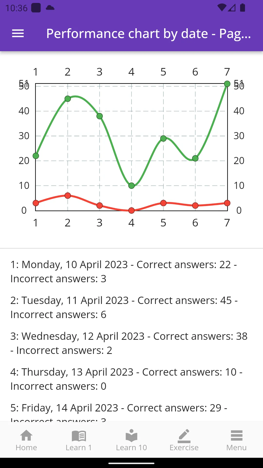 MBA Admission Vocabulary | Indus Appstore | Screenshot