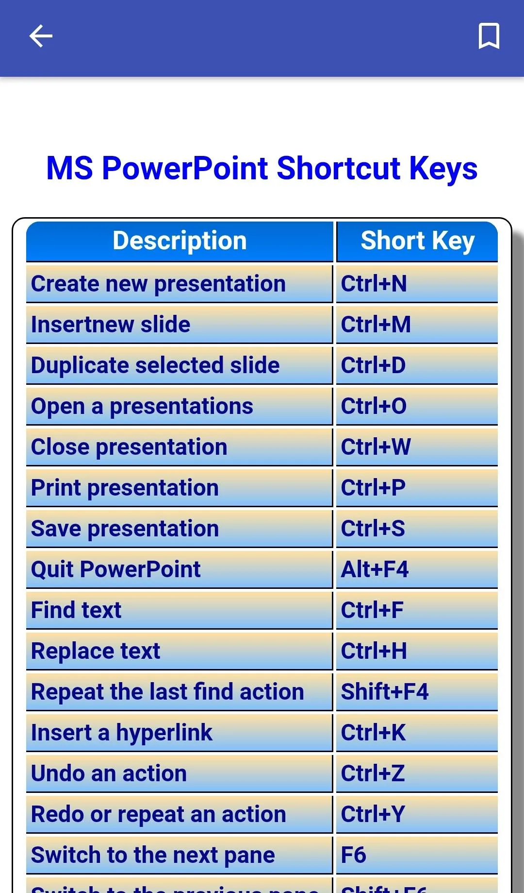 Learn PPT | Indus Appstore | Screenshot