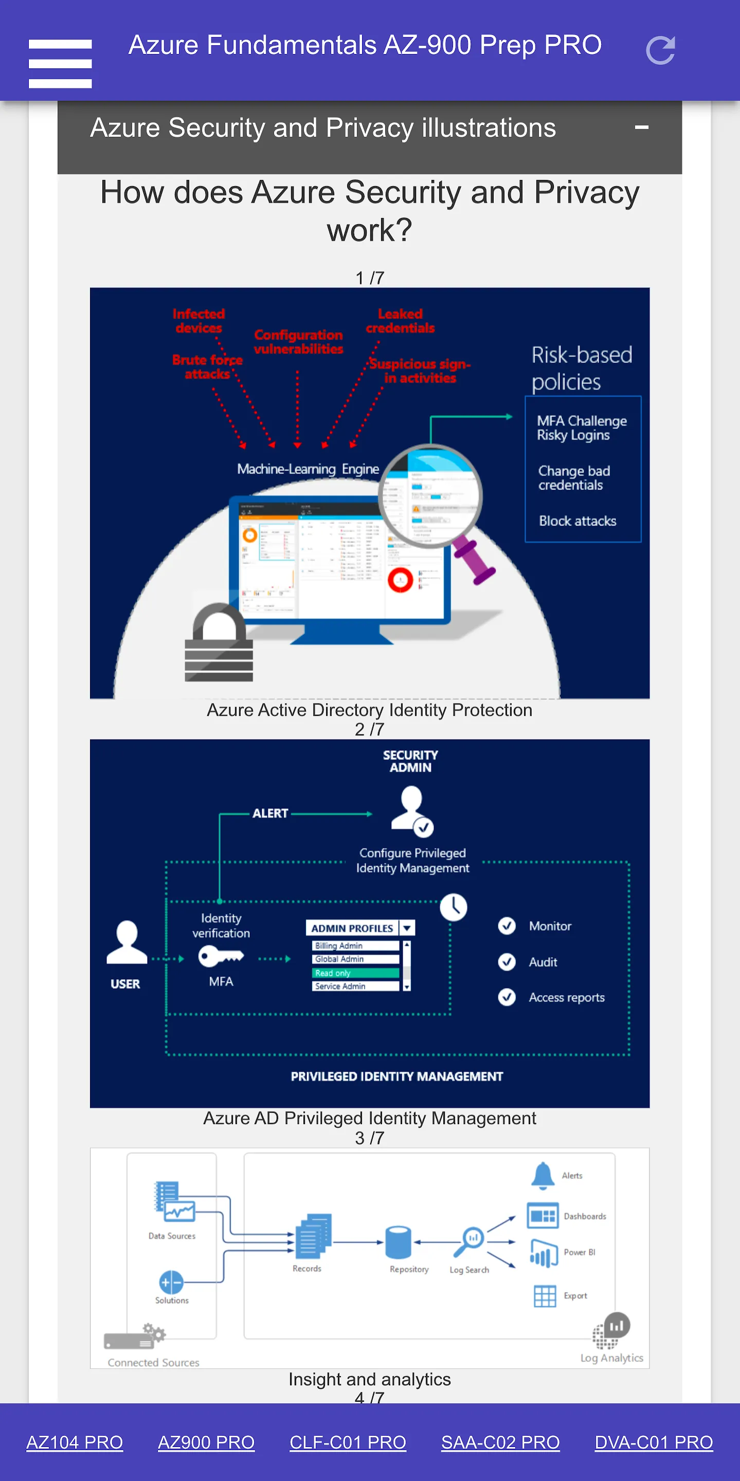 Azure AZ900 Fundamentals Certi | Indus Appstore | Screenshot