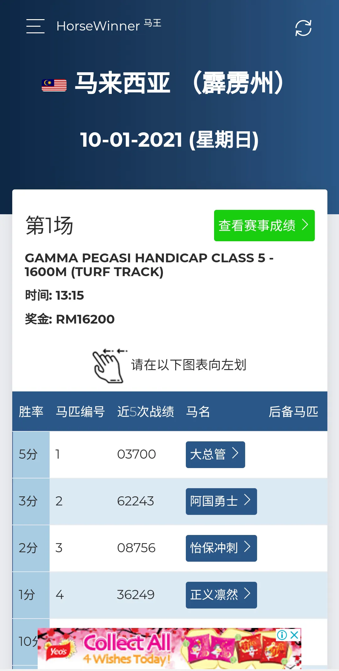 HorseWinner 马王: Race Results | Indus Appstore | Screenshot