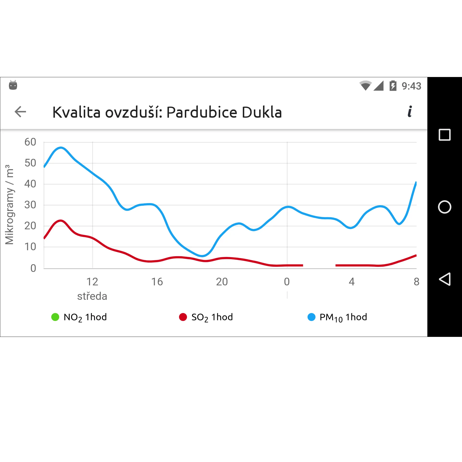 ČHMÚ+ | Indus Appstore | Screenshot