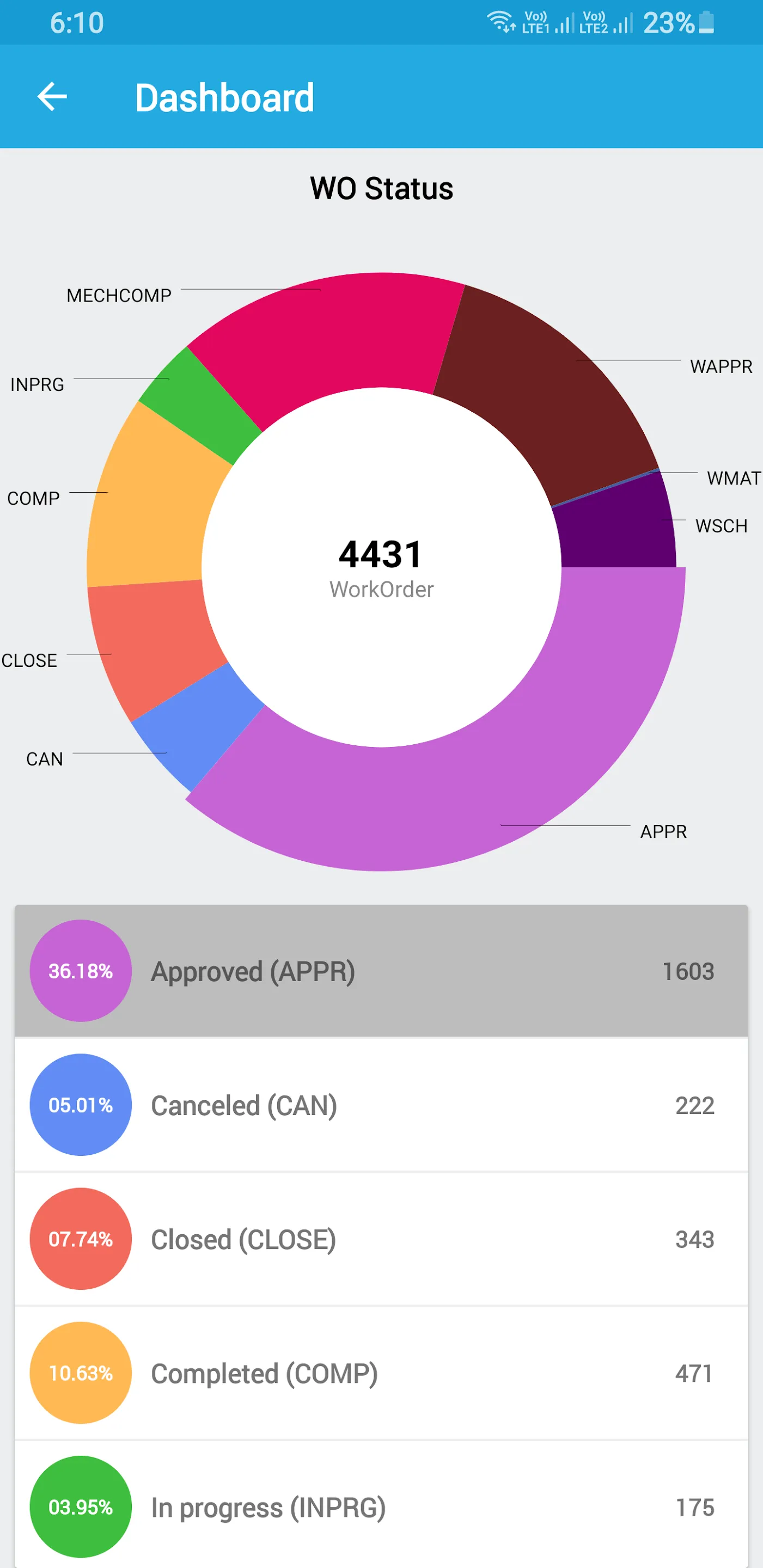 EAM360 Technician App | Indus Appstore | Screenshot