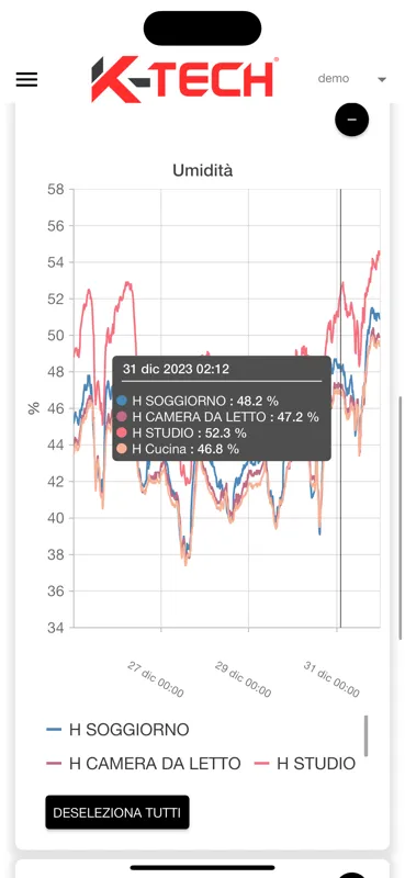 K-Clima Cloud | Indus Appstore | Screenshot