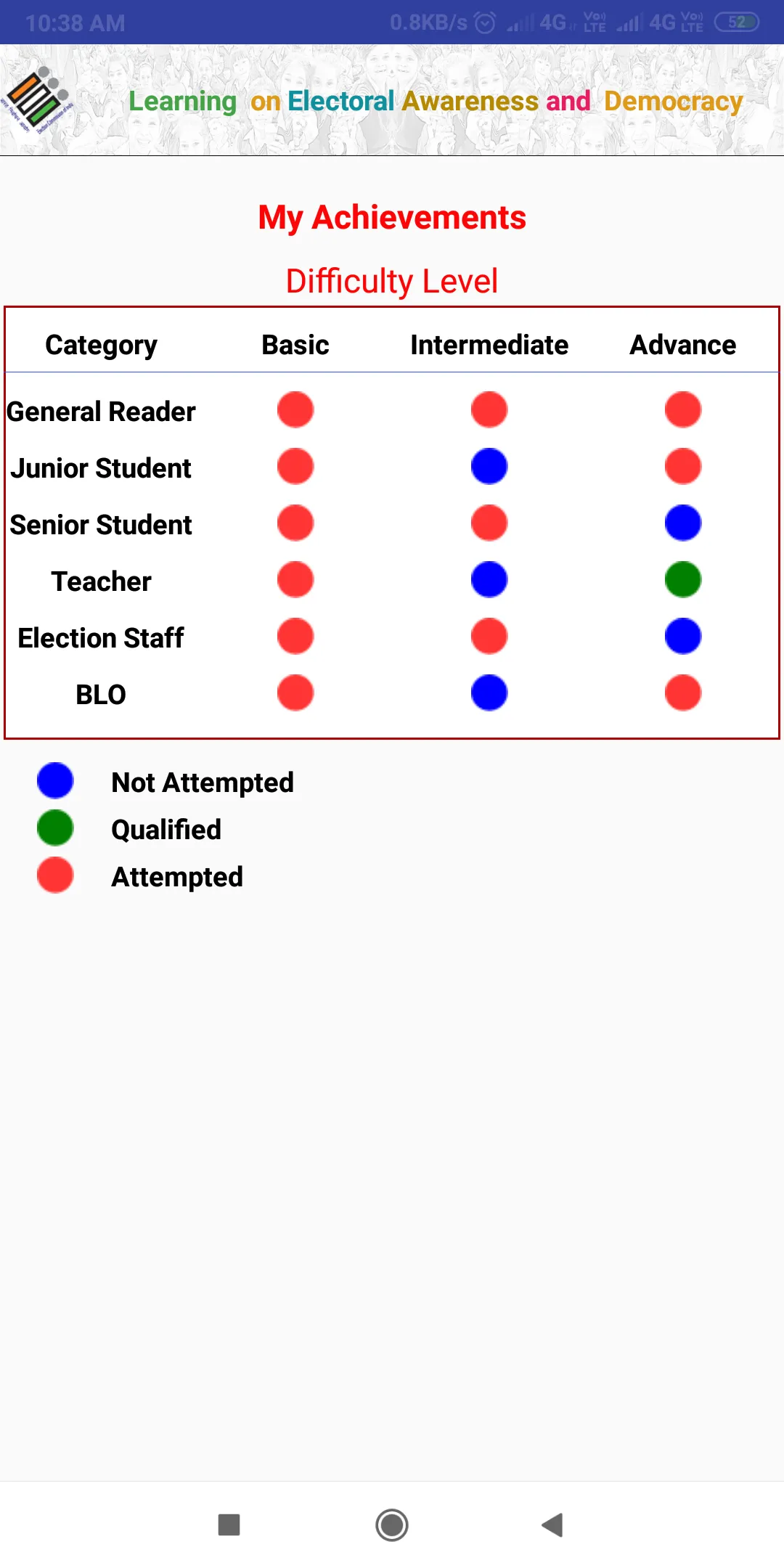 E-learning: Electoral Awarenes | Indus Appstore | Screenshot