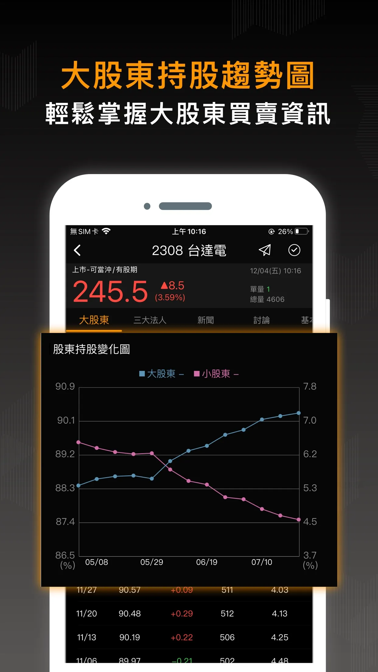 股市籌碼K線大股東-跟著大股東買股票 | Indus Appstore | Screenshot