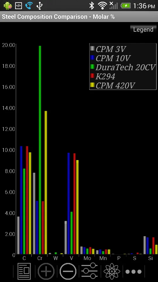 Knife Steel Composition Chart | Indus Appstore | Screenshot