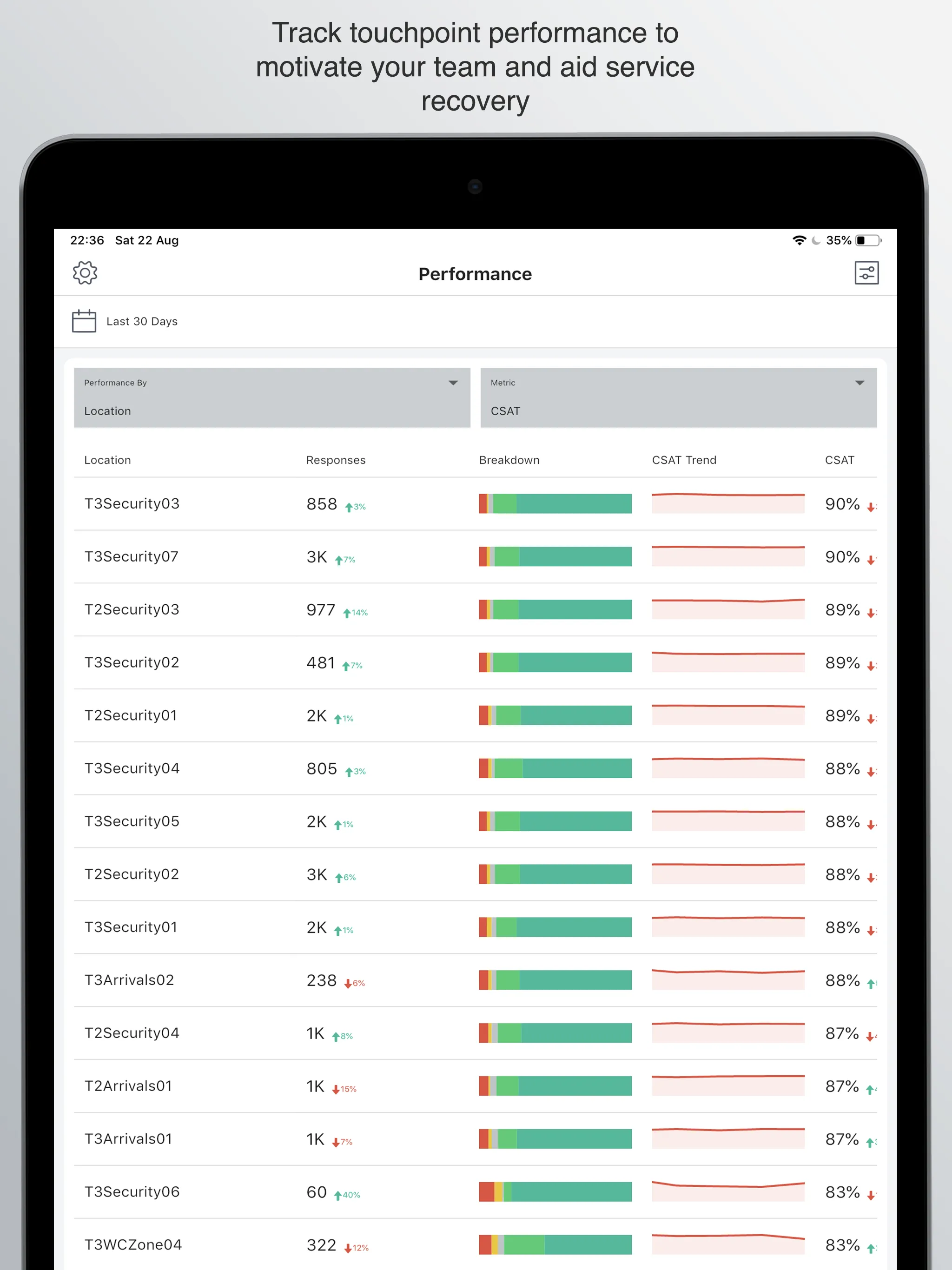 Surveyapp manager app | Indus Appstore | Screenshot