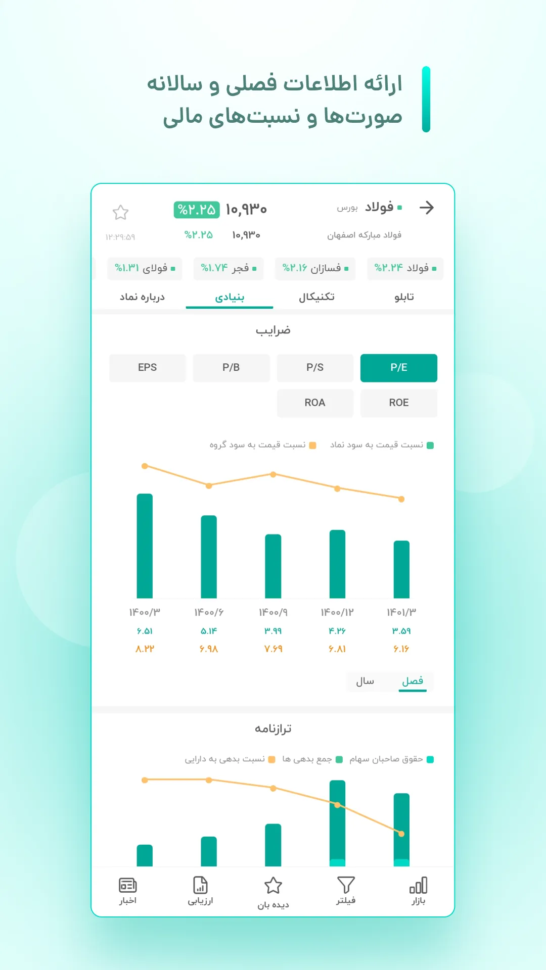 بورس ویو | Bourseview | Indus Appstore | Screenshot