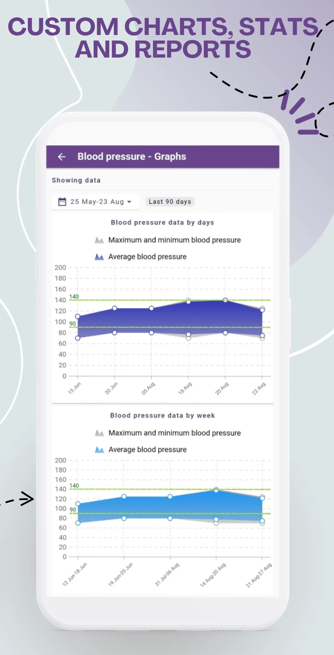 MedControl: My Medical Control | Indus Appstore | Screenshot