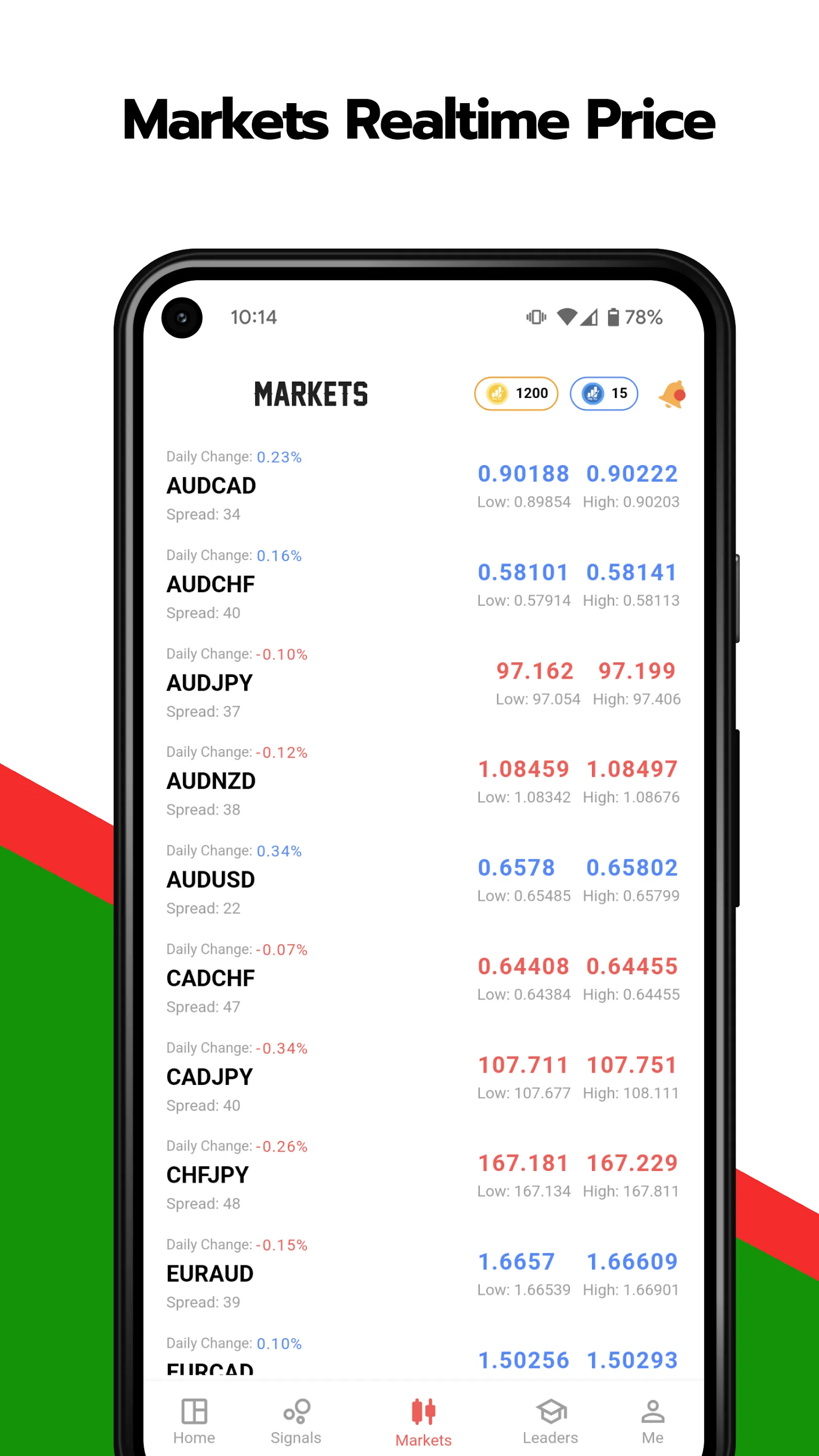 Sig-Zy: Daily Forex Signals | Indus Appstore | Screenshot