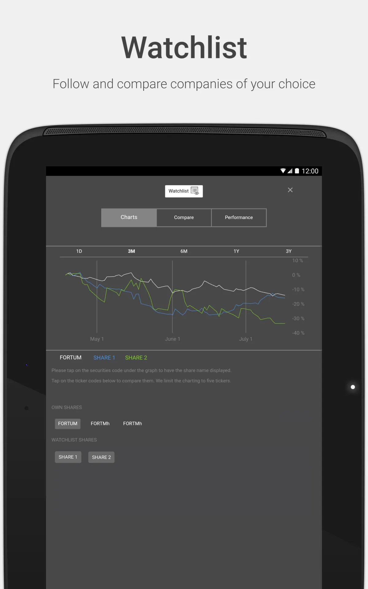 Fortum Investor Relations | Indus Appstore | Screenshot